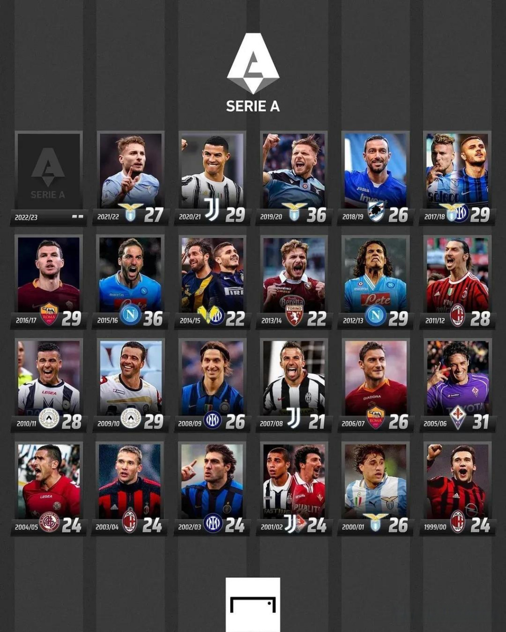 的防守队形 的防守队形