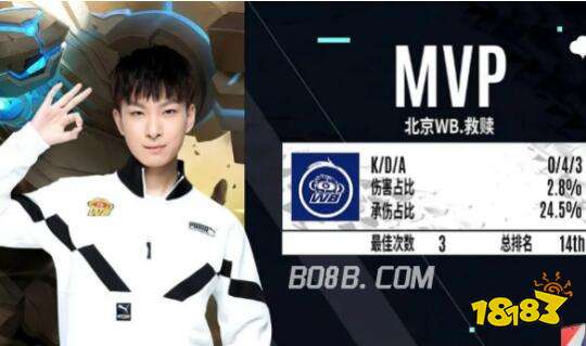 的差异体现 的差异体现