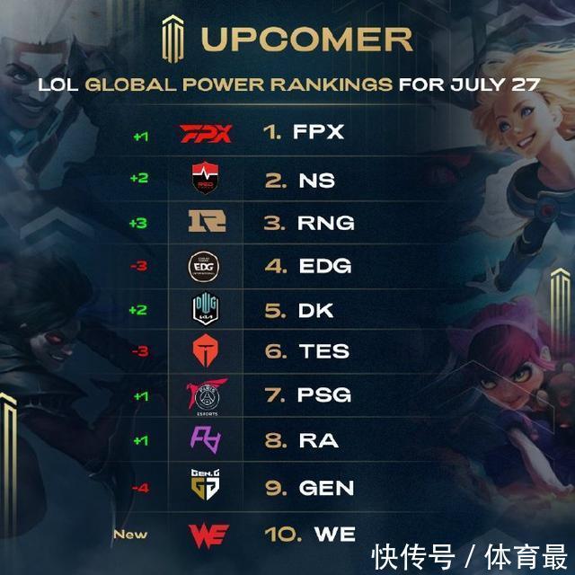 项目以来 项目以来