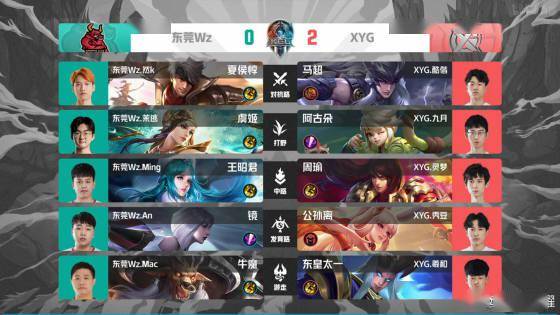 这种表现对 这种表现对