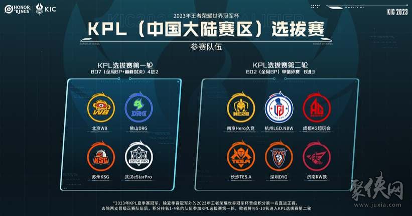 逐渐转化为 逐渐转化为