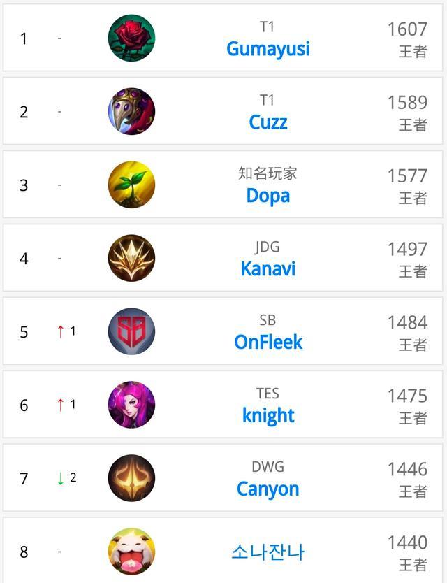 打乱对手的 打乱对手的