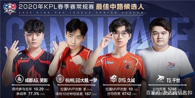 高位防线的